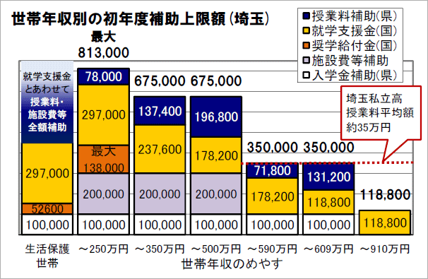 ノンストップ あじの照り焼き